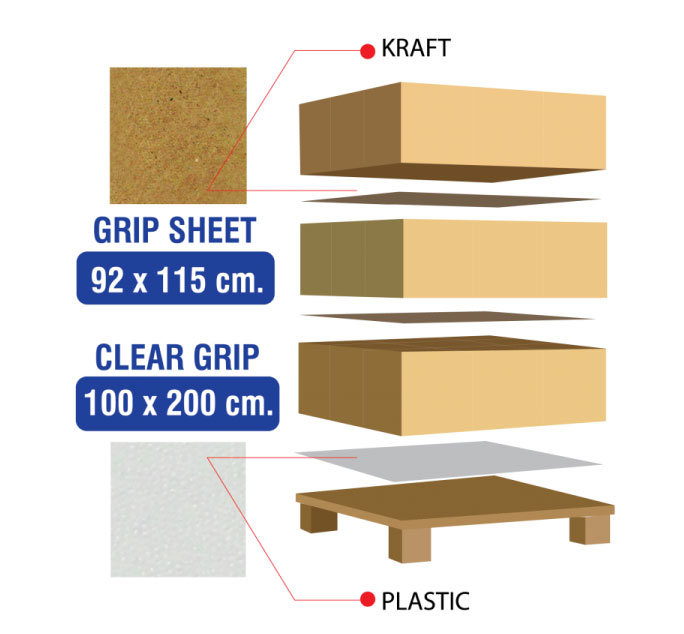 tấm chống trượt Grip Sheet & Clear Grip