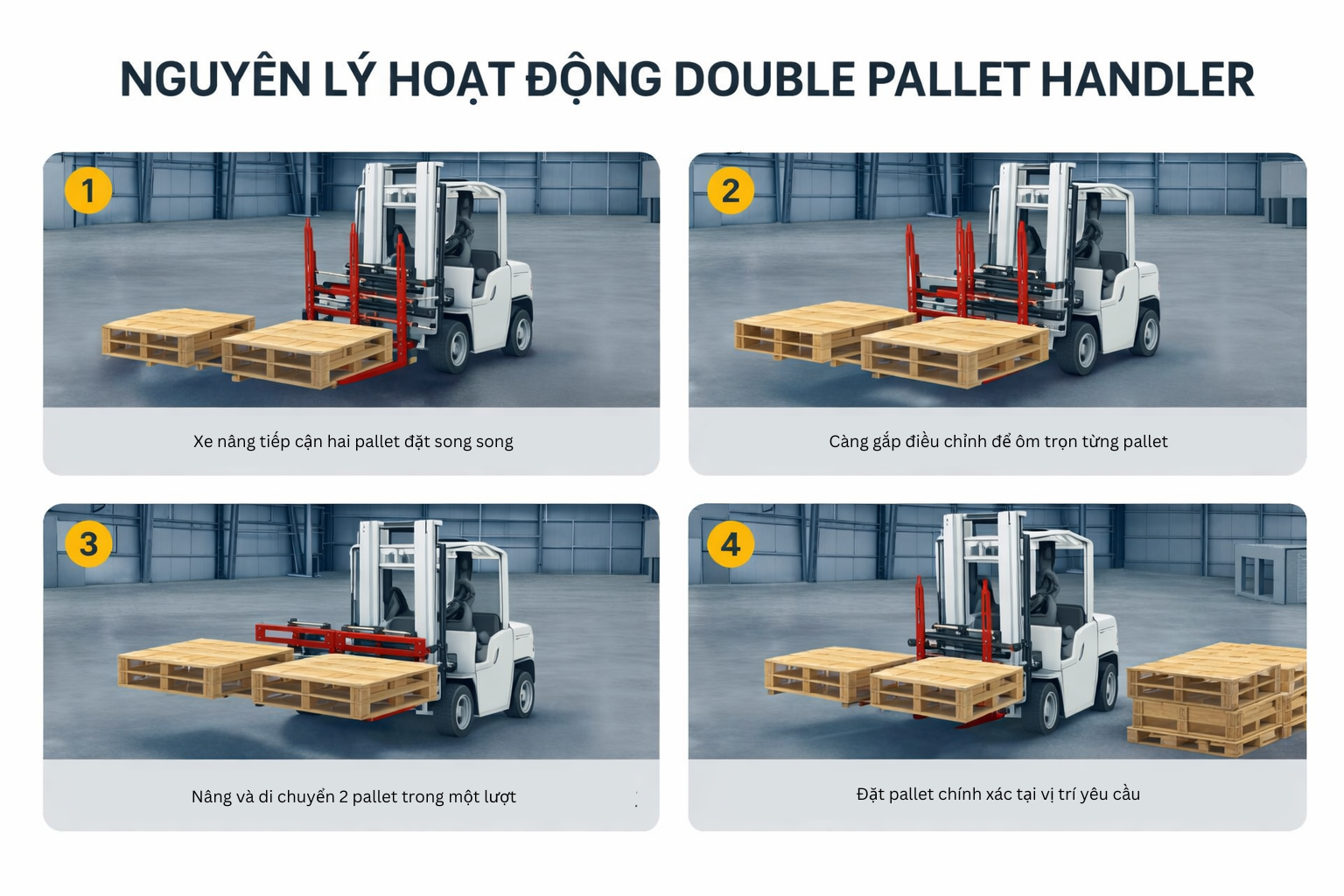 Double Pallet Handler | Phụ kiện xe nâng gắp 2 pallet | Material World Asia